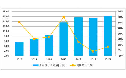 疫情過后智能制造行業(yè)有什么影響，如何化危機(jī)為機(jī)遇？